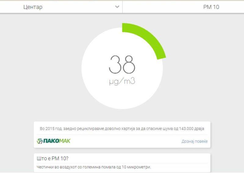 Прагот за информирање на ПМ 10 ќе се одредува со граѓаните