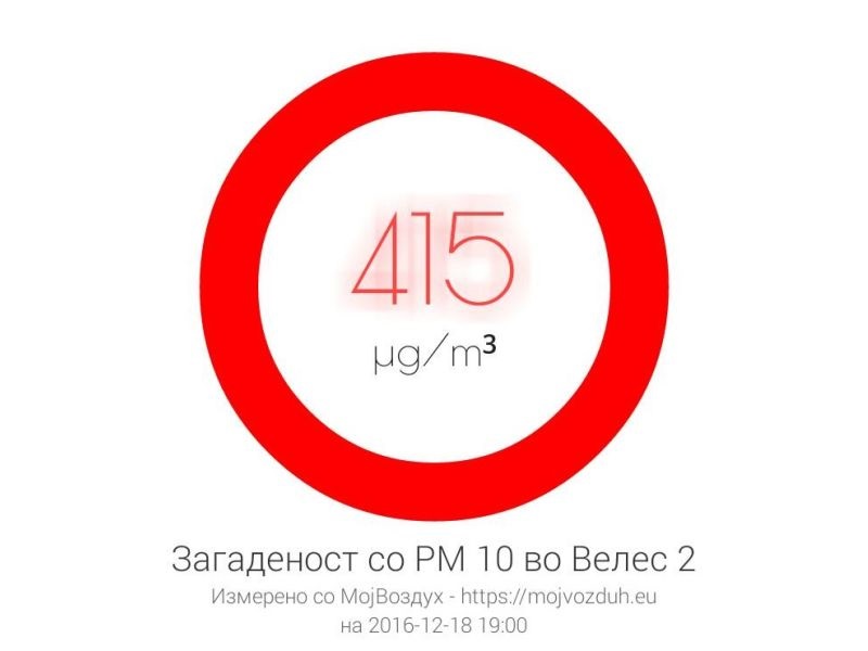 Велешани ќе се справуваат со загадениот воздух